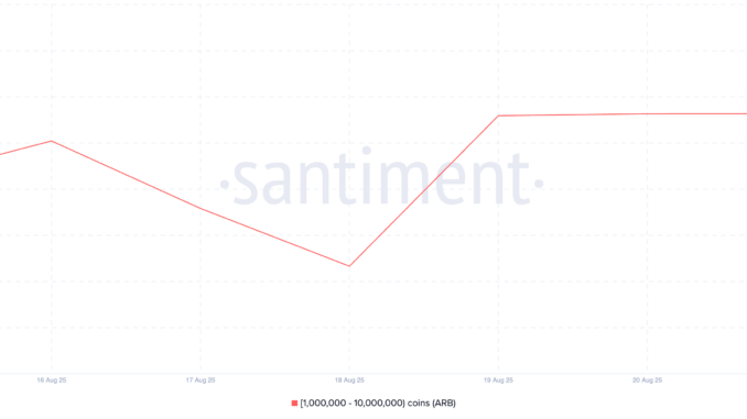 ARB Supply Distribution. 
