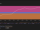 ETH price and whale-retail positioning