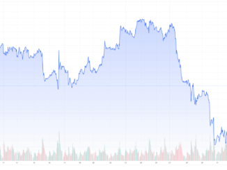 EUR/USD chart
