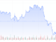 EUR/USD chart