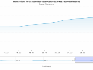 USDe Circulating Supply.