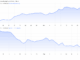 ETH.D vs. BTC.D Performance