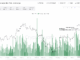 Ethereum price and rising inflows