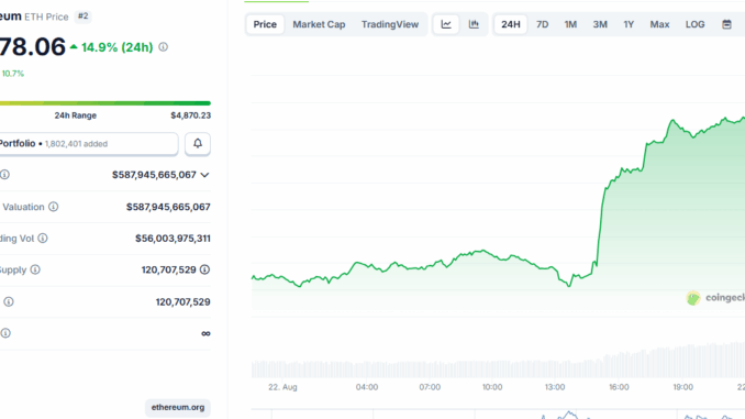 Ethereum Reaches All-Time High After Powell’s Speech