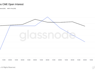 ETH Futures CME Open Interest.