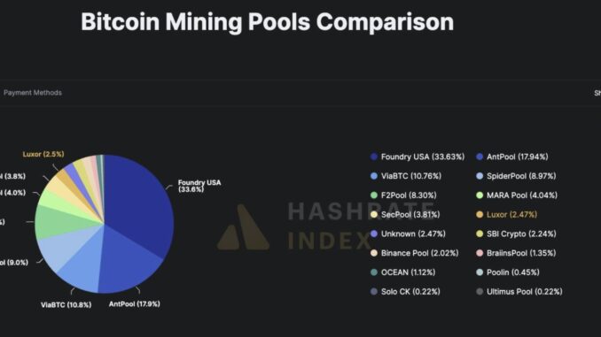Market share of the two largest Bitcoin mining pools. Source: Jacob