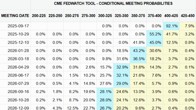 Fading Fed Rate Cut Hopes: Is a Bitcoin Price Drop Next?