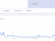 “Chainlink” search trend on Google Trends. Source: Google Trends