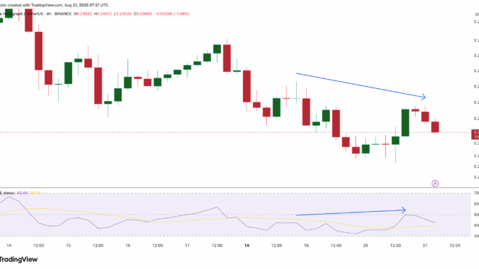HBAR price and bullish divergence: