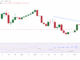 HBAR price and bullish divergence: