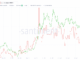 HBAR Price Leans Bullish Despite 3% Dip, Yet A Key Level Could Flip the Trend
