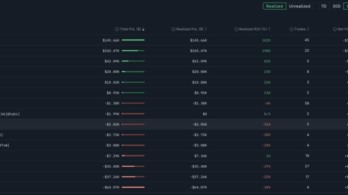 Investigating Kanye West’s YZY Chaos: Insider Bragging, TRUMP–LIBRA Connection and More