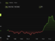 XRP (XRP) Price Performance