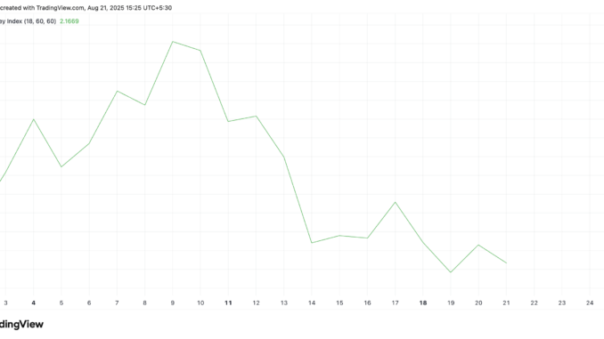 SPX SMI.