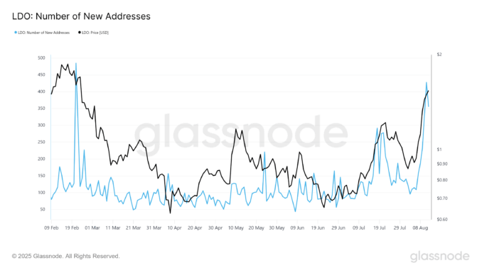 Lido New Addresses