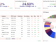 Lido market share. Source: Dune
