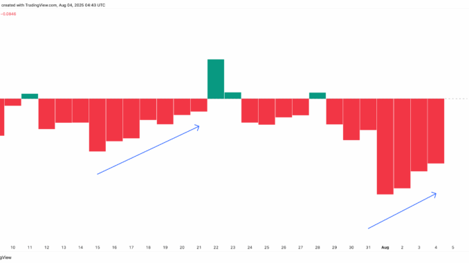 PI price and weakening bearish strength: