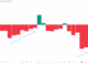 PI price and weakening bearish strength: