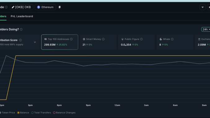 OKB price and rising exchange inflows