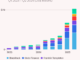 Ondo led the tokenized U.S. Treasuries. Source: Sei