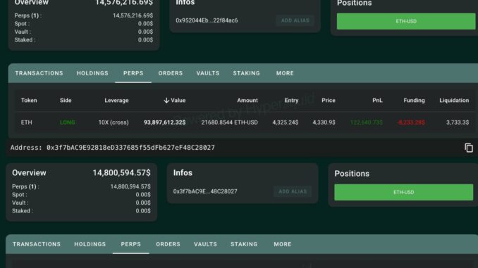 Bitcoin OG Whale’s Ethereum Positions
