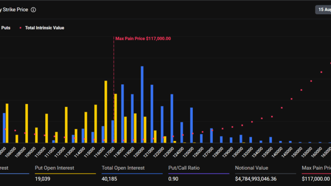 Bitcoin Expiring Options