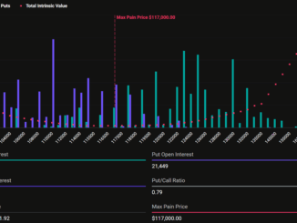 Bitcoin Expiring Options