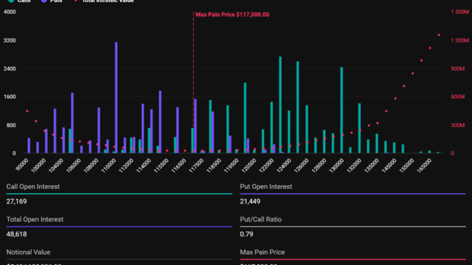 Bitcoin Expiring Options