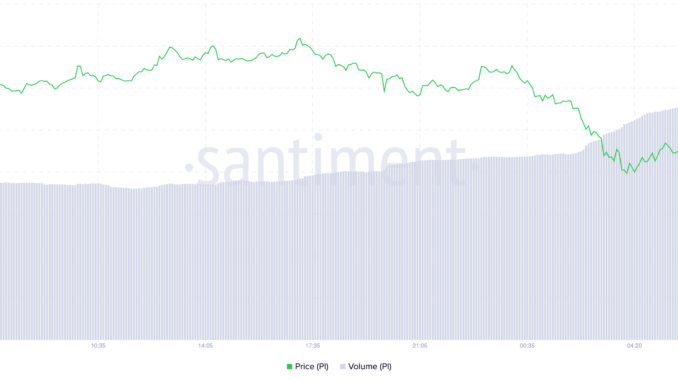 PI Price and Trading Volume.