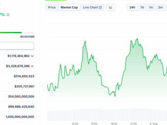 Pump.fun (PUMP) Price Performance