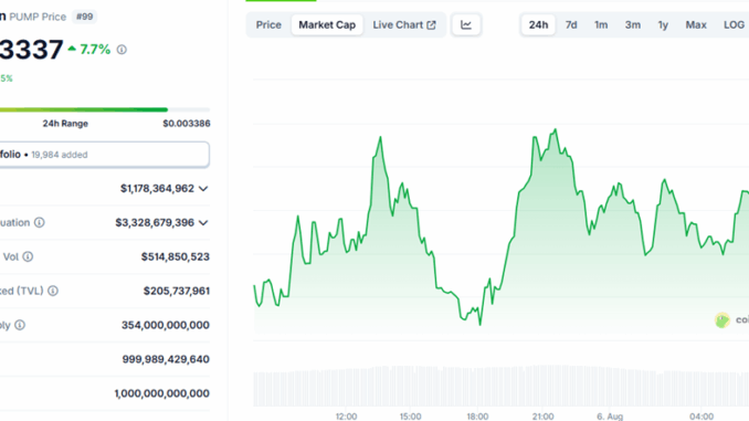 Pump.fun (PUMP) Price Performance
