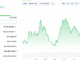 Pump.fun (PUMP) Price Performance