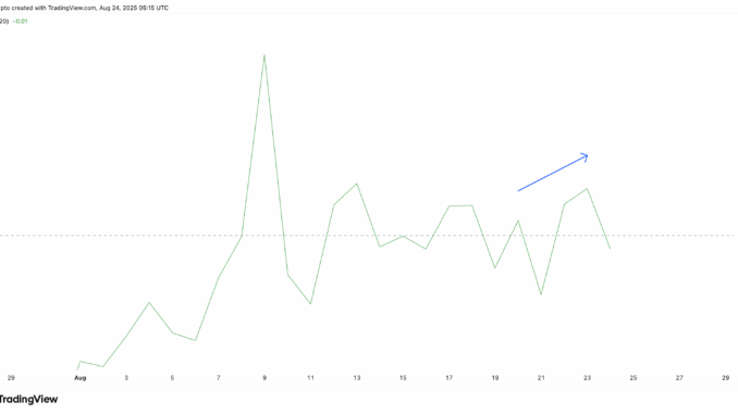 Pi Coin Inflows Dropping Under Zero