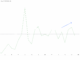 Pi Coin Inflows Dropping Under Zero