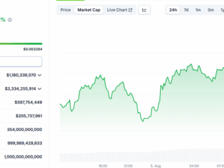 Pump.fun (PUMP) Price Performance