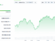 Pump.fun (PUMP) Price Performance