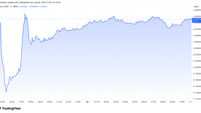 Saros Price Crash