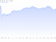 Saros Price Crash