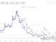 Shiba Inu price and exchange reserves