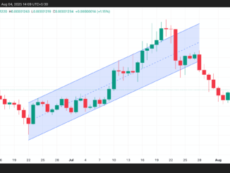 SHIB Ascending Parallel Channel.