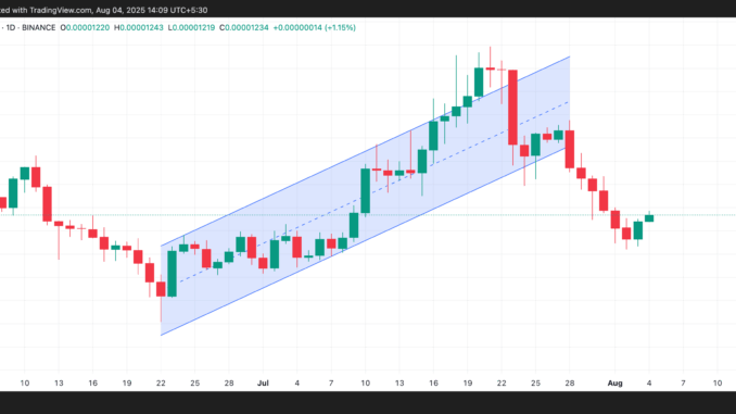 SHIB Ascending Parallel Channel.