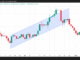 SHIB Ascending Parallel Channel.