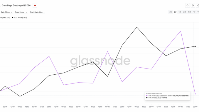 Solana price and Coin Days Destroyed: