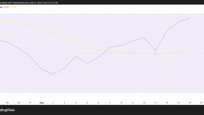 SOL RSI