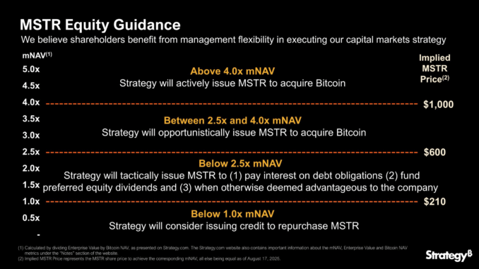 Strategy's Bitcoin Purchasing Guide