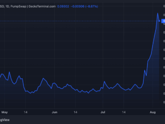 TROLL Meme Coin Price Performance
