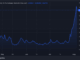 TROLL Meme Coin Price Performance