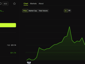 Worldcoin (WLD) Price Performance