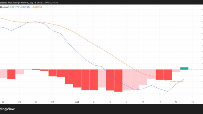 USELESS MACD