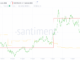 Cardano as one of the Coins Crypto Whales are Buying